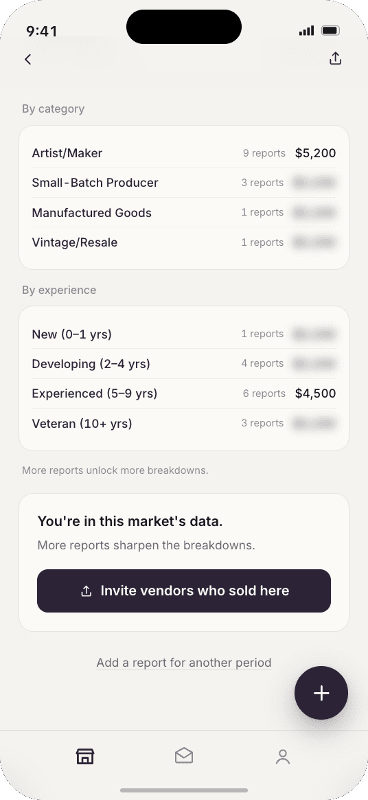 byword market report screen showing individual anonymous sales reports
