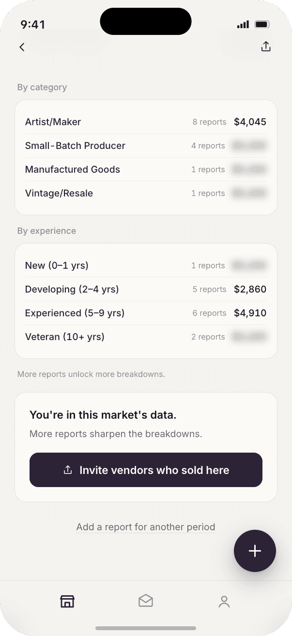 Byword market report screen showing individual anonymous sales reports